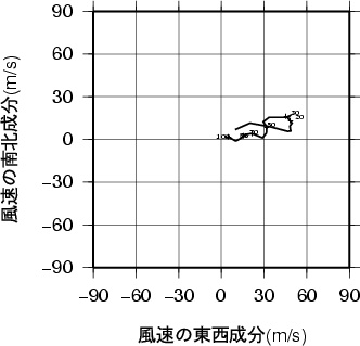 ホドグラフ画像