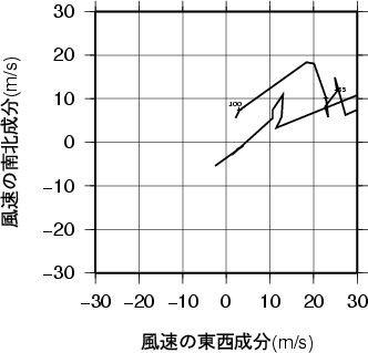 ホドグラフ画像