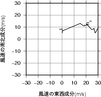 ホドグラフ画像