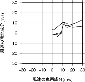 ホドグラフ画像