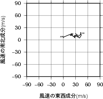 ホドグラフ画像