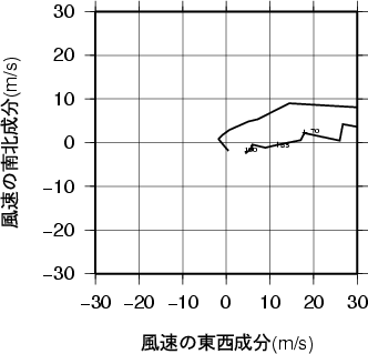 ホドグラフ画像