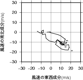 ホドグラフ画像