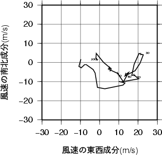 ホドグラフ画像