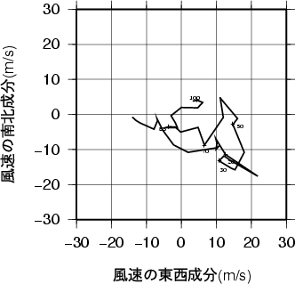 ホドグラフ画像