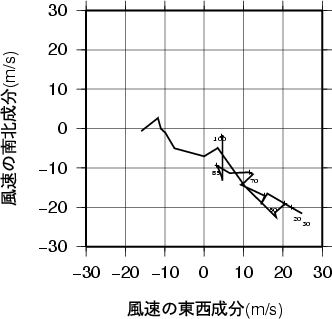 ホドグラフ画像