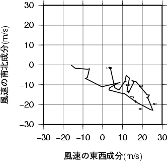 ホドグラフ画像