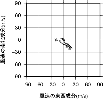 ホドグラフ画像