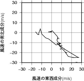 ホドグラフ画像