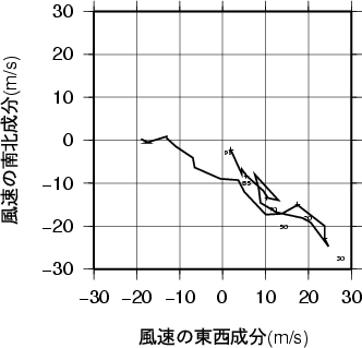 ホドグラフ画像