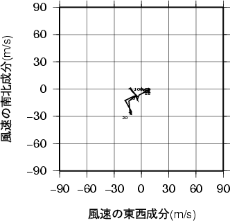 ホドグラフ画像