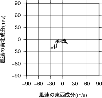 ホドグラフ画像