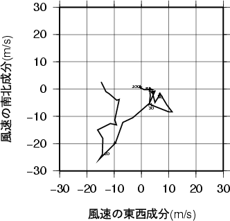 ホドグラフ画像