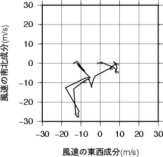 ホドグラフ画像