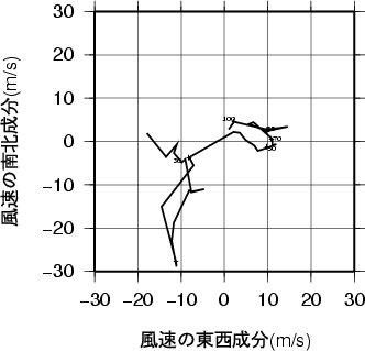 ホドグラフ画像