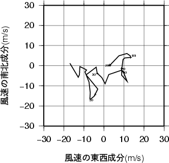 ホドグラフ画像