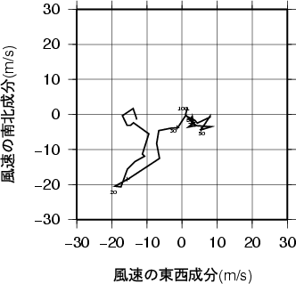 ホドグラフ画像