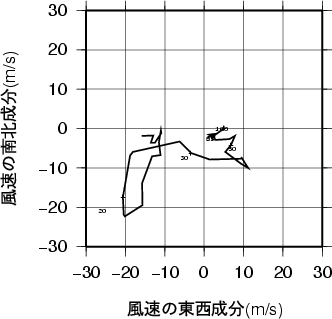 ホドグラフ画像