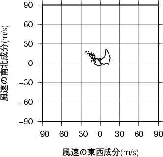 ホドグラフ画像