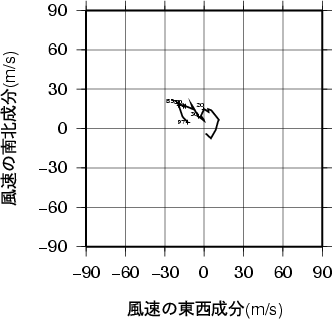 ホドグラフ画像