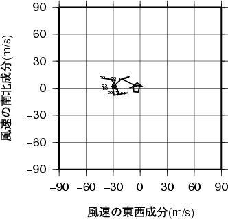 ホドグラフ画像