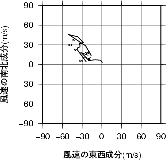 ホドグラフ画像