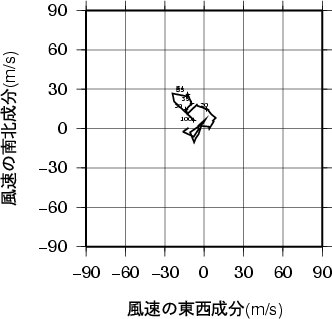 ホドグラフ画像