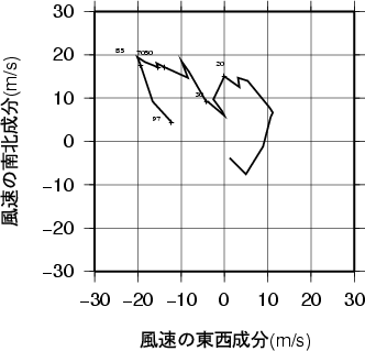 ホドグラフ画像