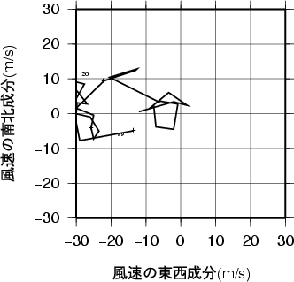 ホドグラフ画像