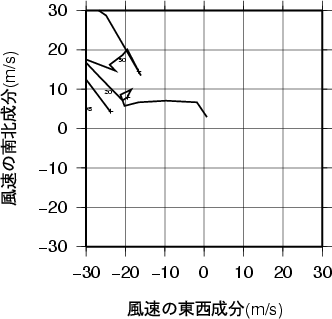 ホドグラフ画像