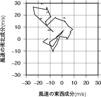 ホドグラフ画像