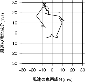 ホドグラフ画像