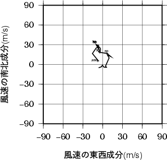 ホドグラフ画像