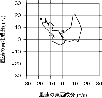 ホドグラフ画像