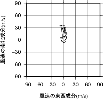 ホドグラフ画像