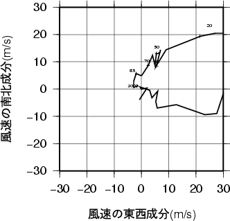 ホドグラフ画像