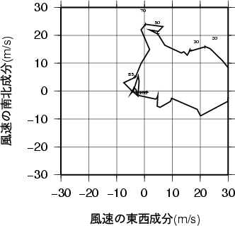 ホドグラフ画像