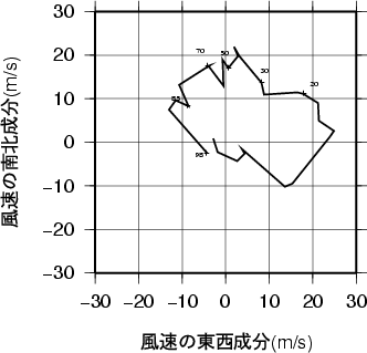 ホドグラフ画像