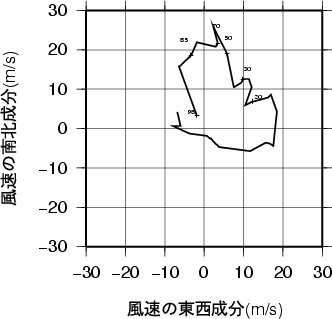 ホドグラフ画像