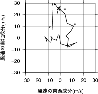 ホドグラフ画像