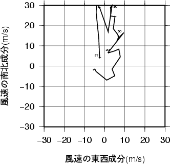 ホドグラフ画像