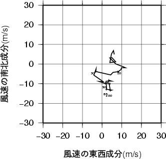 ホドグラフ画像