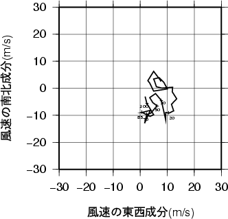 ホドグラフ画像