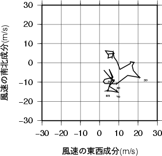 ホドグラフ画像