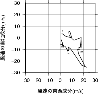 ホドグラフ画像