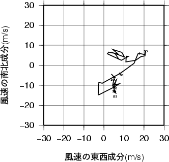 ホドグラフ画像