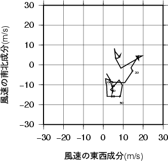 ホドグラフ画像