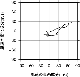 ホドグラフ画像