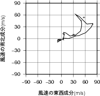 ホドグラフ画像