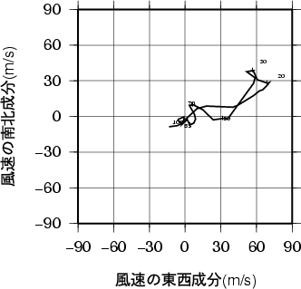 ホドグラフ画像